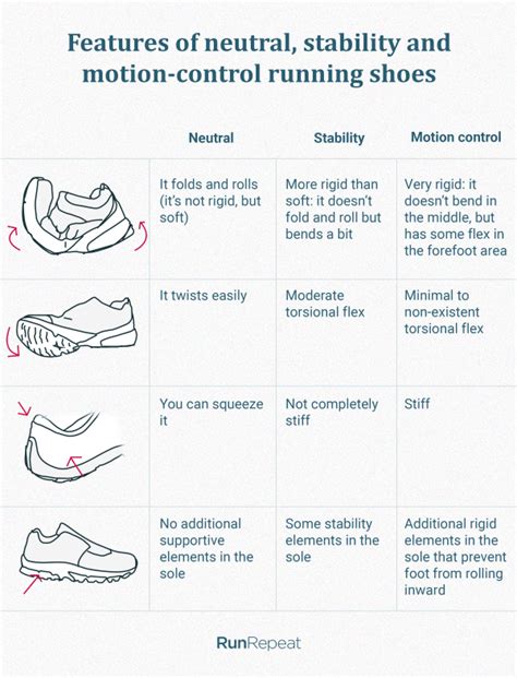 neutral running shoes for overpronators.